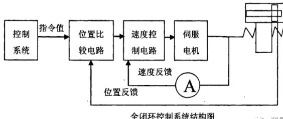 玉溪蔡司玉溪三坐标测量机