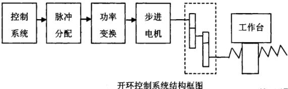 玉溪蔡司玉溪三坐标测量机